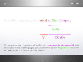 39
ὅτε ὁ Ὅµηρος νεός ἐστι, οἰκεῖ ἐν Χίῳ τῇ νήσῳ.
prep ____
Ap (D)
_____ ______________
V CC (D)
El sustantivo que constituye el núcleo del complemento circunstancial está
modiﬁcado por un nombre propio que desempeña la función de aposición, concuerda
en caso dativo con el sustantivo al que modiﬁca.
 