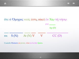 43
ὅτε ὁ Ὅµηρος νεός ἐστι, οἰκεῖ ἐν Χίῳ τῇ νήσῳ.
prep ____
Ap (D)
___ _________ ____ ___ _____ ______________
nx S (N) At (N) V V CC (D)
Cuando Homero es joven, vive en la isla Quíos.
 