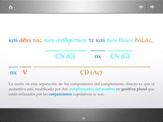 50
καὶ ᾄδει τὰς τῶν ἀνθρώπων τε καὶ τῶν θεῶν δόξας.
______________ _____ ________
CN (G) nx CN (G)
___ ____ _______________________________________
nx V CD (Ac)
La razón de esta separación de los componentes del complemento directo es que el
sustantivo está modiﬁcado por dos complementos del nombre en genitivo plural que
están enlazados por las conjunciones copulativas τε καί.
 