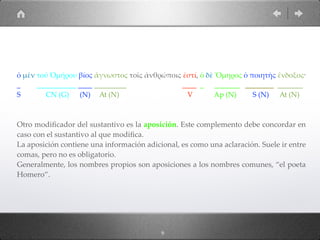 ὁ µὲν τοῦ Ὁµήρου βίος ἄγνωστος τοῖς ἀνθρώποις ἐστί, ὁ δὲ Ὅµηρος ὁ ποιητὴς ἔνδοξος·
_ ___________ ____ _________ ____ _ _______ ________ _______
S CN (G) (N) At (N) V Ap (N) S (N) At (N)
Otro modiﬁcador del sustantivo es la aposición. Este complemento debe concordar en
caso con el sustantivo al que modiﬁca.
La aposición contiene una información adicional, es como una aclaración. Suele ir entre
comas, pero no es obligatorio.
Generalmente, los nombres propios son aposiciones a los nombres comunes, “el poeta
Homero”.
9
 