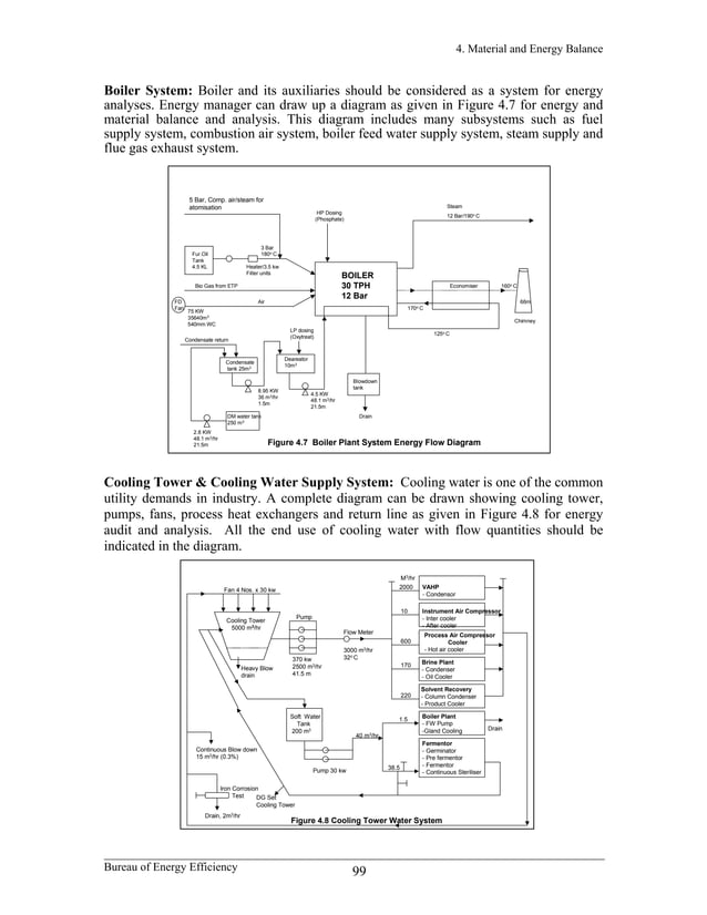1.4 material and energy balance