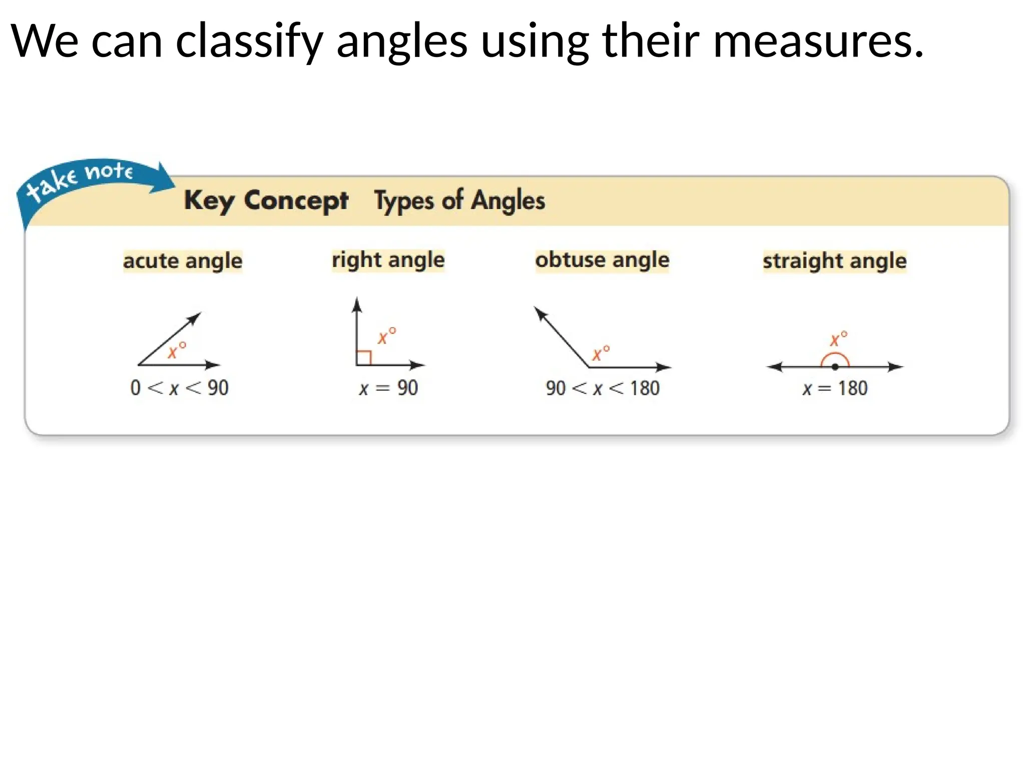 We can classify angles using their measures.
 