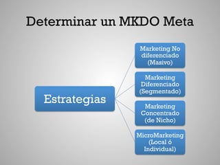 Determinar un MKDO Meta
                 Marketing No
                 diferenciado
                   (Masivo)

                  Marketing
                 Diferenciado
                (Segmentado)
  Estrategias     Marketing
                 Concentrado
                  (de Nicho)

                MicroMarketing
                    (Local ó
                  Individual)
 