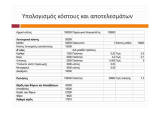 Υπολογισμός κόστους και αποτελεσμάτων
    Υπολογισμός κόστους και αποτελεσμάτων

Αρχικό κόστος                     100000 Παραγωγικό δυναμικό/έτος   100000

Λειτουργικό κόστος                 92500
Μισθοί                             54000 Προσωπικό                       3 Κόστος μισθού   18000
Κόστος λειτουργίας εγκατάστασης    15000
Α' ύλες                                  Ανά μονάδα προϊόντος
Κριθάρι                             1000 Ποσότητα                     0,02 Τιμή              0,5
Νερό
Ν ό                                 2000 Π ό
                                         Ποσότητα                      0,2 Τιμή
                                                                       02 Τ ή                0,1
                                                                                             01
Λυκίσκος                            2500 Ποσότητα                    0,005 Τιμή                5
Υπολοιπα κόστη παραγωγής            3000 κόστος                       0,03
Μεταφορικά                          5000 κόστος                       0,05
Διαφήμιση                          10000

Πωλήσεις                          135000 Ποσότητα                   90000 Τιμή πώλησης       1,5

Κέρδη προ Φόρων και Αποσβέσεων     42500
Αποσβέσεις                         15000
Κέρδη προ Φόρων                    27500
Φόροι
Φό                                  9625
Καθαρά κέρδη                       17875
 
