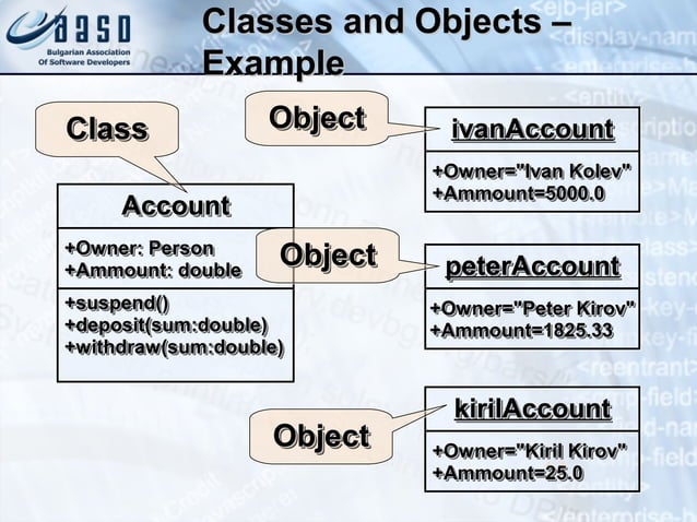 Object-oriented concepts | PPT