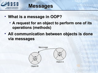 MessagesMessages
• What is a message in OOP?What is a message in OOP?
• A request for an object to perform one of itsA request for an object to perform one of its
operations (methods)operations (methods)
• All communication between objects is doneAll communication between objects is done
via messagesvia messages
15
 