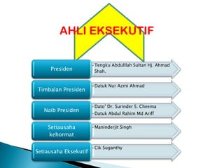 AHLI EKSEKUTIF

                       •Tengku Abdulllah Sultan Hj. Ahmad
     Presiden           Shah.


                       •Datuk Nur Azmi Ahmad
Timbalan Presiden


                       •Dato’ Dr. Surinder S. Cheema
   Naib Presiden
                       •Datuk Abdul Rahim Md Ariff


    Setiausaha         •Maninderjit Singh
    kehormat

                       •Cik Suganthy
Setiausaha Eksekutif
 