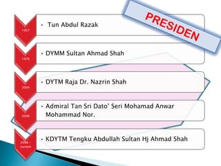 • Tun Abdul Razak
 1957




          • DYMM Sultan Ahmad Shah
 1976




          • DYTM Raja Dr. Nazrin Shah
 2004




          • Admiral Tan Sri Dato’ Seri Mohamad Anwar
 2006       Mohammad Nor.



2008 -
          • KDYTM Tengku Abdullah Sultan Hj Ahmad Shah
current
 