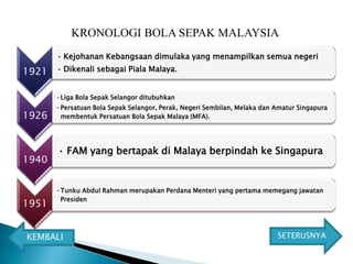 KRONOLOGI BOLA SEPAK MALAYSIA
       • Kejohanan Kebangsaan dimulaka yang menampilkan semua negeri

1921   • Dikenali sebagai Piala Malaya.


       •Liga Bola Sepak Selangor ditubuhkan
       •Persatuan Bola Sepak Selangor, Perak, Negeri Sembilan, Melaka dan Amatur Singapura
1926    membentuk Persatuan Bola Sepak Malaya (MFA).




       • FAM yang bertapak di Malaya berpindah ke Singapura
1940


       •Tunku Abdul Rahman merupakan Perdana Menteri yang pertama memegang jawatan
        Presiden
1951


KEMBALI                                                                   SETERUSNYA
 