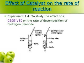 Effect of Catalyst on the rate of reaction ,[object Object]