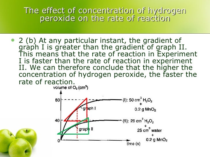 1.4 rate of reaction(1.2d)...biology