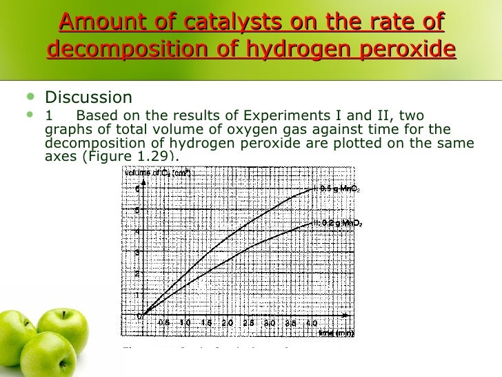 1.4 rate of reaction(1.2d)...biology