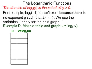 The domain of log b (y) is the set of all y > 0.  For example, log 2 (–1) doesn't exist because there is no exponent p such that 2 p  = –1. We use the variables u and v for the next graph. The Logarithmic Functions u v=log 2 (u) Example D. Make a table and graph u = log 2 (v).  