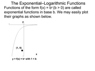 The Exponential–Logarithmic Functions Functions of the form f(x) = b x  (b > 0) are called exponential functions in base b. We may easily plot their graphs as shown below.  x y y = f(x) = b x  with 1 < b   (1, 0) 