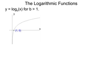 y = log b (x) for b > 1.  The Logarithmic Functions y x (1, 0) 