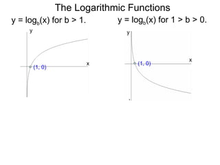 y = log b (x) for b > 1.  The Logarithmic Functions y = log b (x) for 1 > b > 0.  y x x y (1, 0) (1, 0) 
