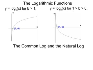 y = log b (x) for b > 1.  The Logarithmic Functions y = log b (x) for 1 > b > 0.  y x x y (1, 0) (1, 0) The Common Log and the Natural Log 