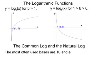 y = log b (x) for b > 1.  The Logarithmic Functions y = log b (x) for 1 > b > 0.  y x x y (1, 0) (1, 0) The most often used bases are 10 and e. The Common Log and the Natural Log 