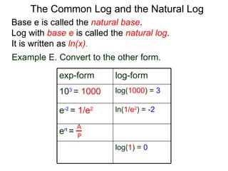 Base e is called the  natural base .  Log with  base e  is called the  natural log . It is written as  ln(x) . The Common Log and the Natural Log Example E. Convert to the other form.  A P exp-form log-form 10 3  =   1000 log( 1000 ) =  3 e -2  =   1/e 2 ln( 1/e 2 ) =   -2 e rt  = l og ( 1 ) =   0 