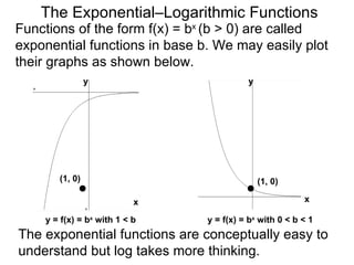 The Exponential–Logarithmic Functions Functions of the form f(x) = b x  (b > 0) are called exponential functions in base b. We may easily plot their graphs as shown below.  x y x y y = f(x) = b x  with 1 < b   y = f(x) = b x  with 0 < b < 1   (1, 0) (1, 0) The exponential functions are conceptually easy to understand but log takes more thinking. 