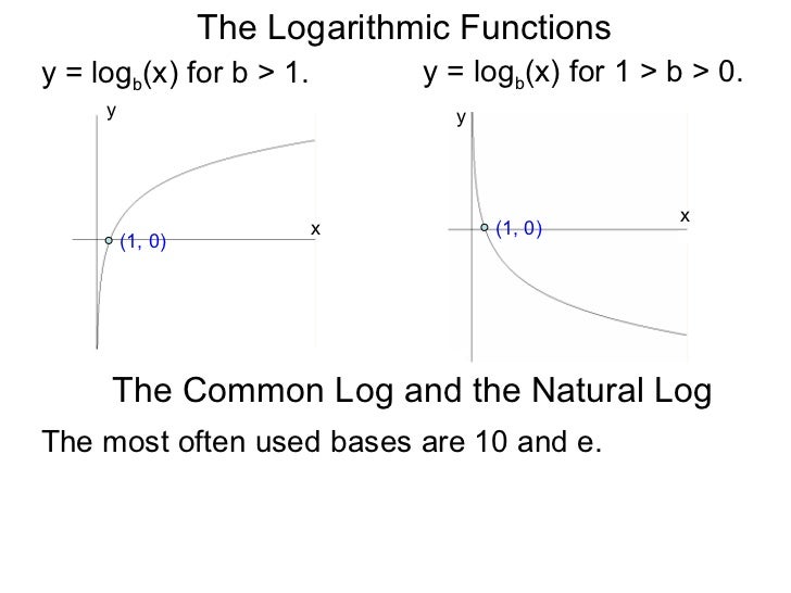 1 4 Review On Log Exp Functions
