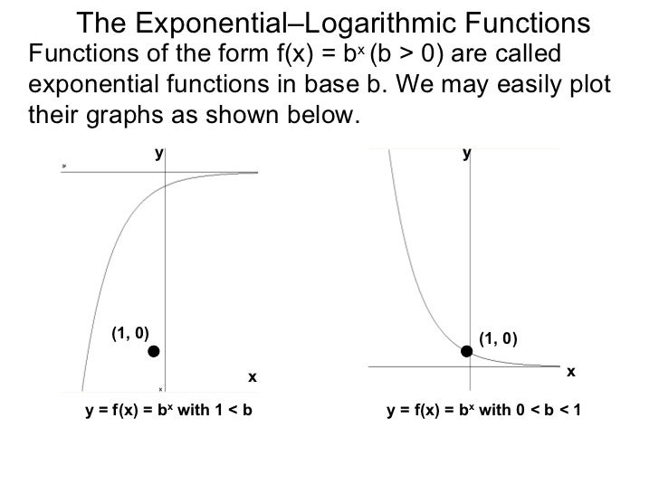 1 4 Review On Log Exp Functions