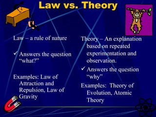 Law vs. Theory Law – a rule of nature Answers the question “what?” Examples: Law of Attraction and Repulsion, Law of Gravity Theory – An explanation based on repeated experimentation and observation. Answers the question “why” Examples:  Theory of Evolution, Atomic Theory 