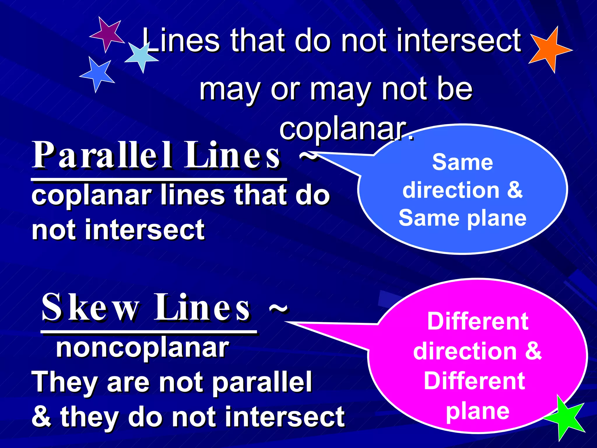Parallel Lines  ~   coplanar lines that do  not intersect Skew Lines  ~  noncoplanar  They are not parallel  & they do not intersect Same direction & Same plane Different direction & Different  plane Lines that do not intersect  may or may not be coplanar. 