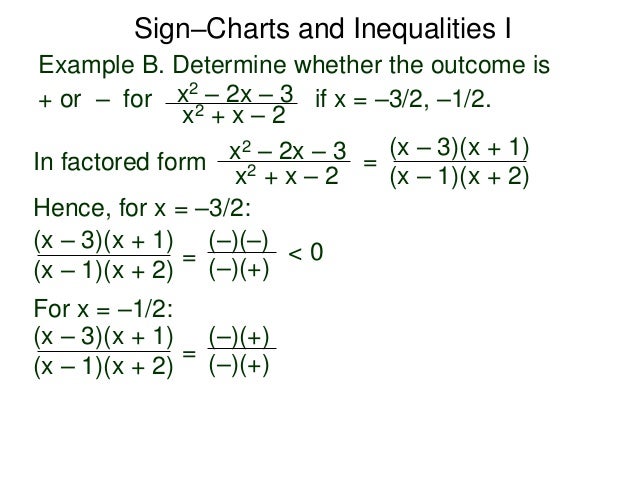 Sign Chart