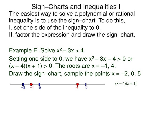 Sign Chart Method For Solving Inequalities