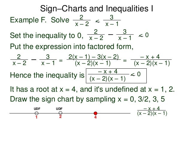 Sign Chart Method For Solving Inequalities