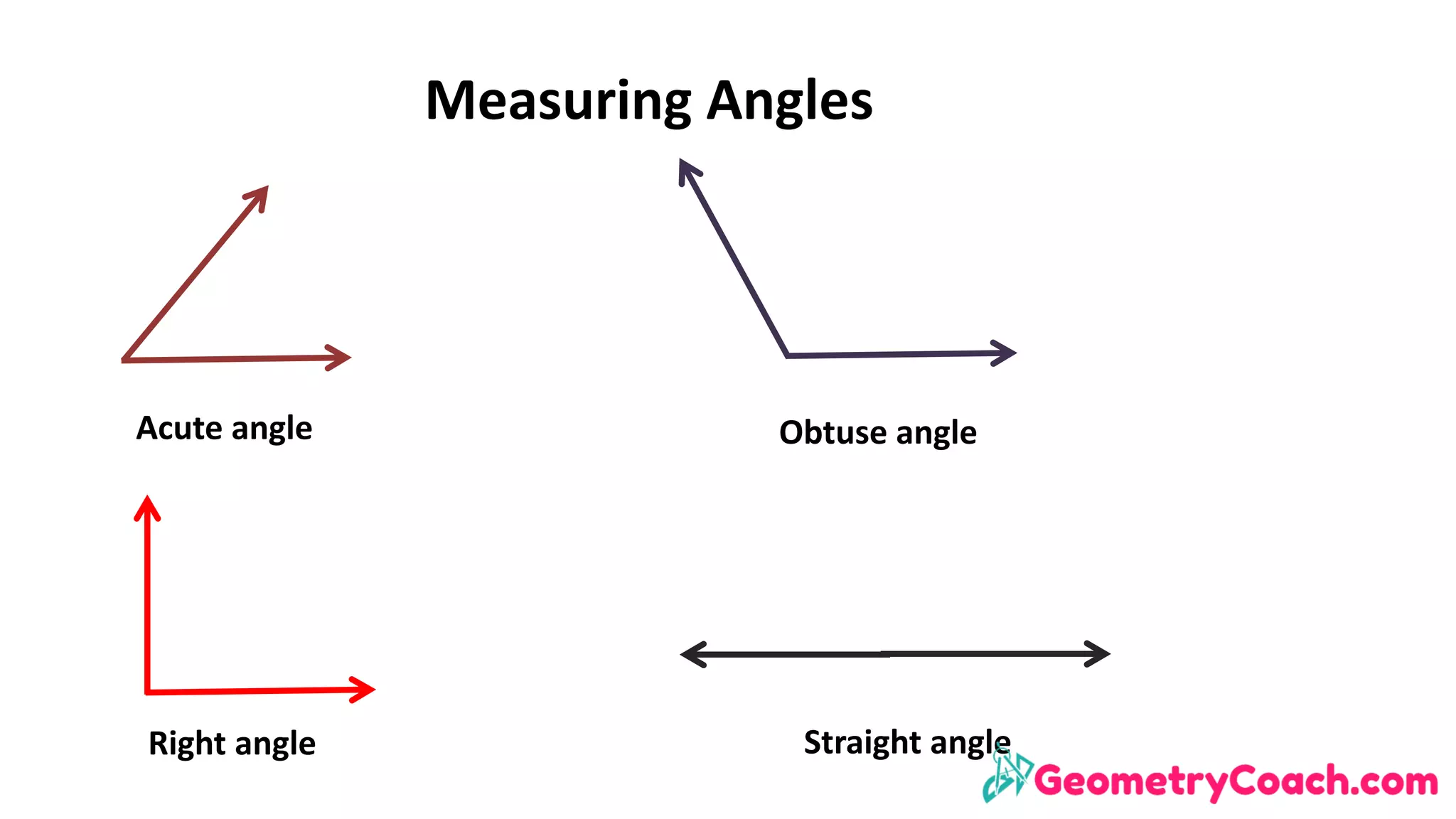 Measuring	Angles
Acute	angle Obtuse	angle
Right	angle Straight	angle
 