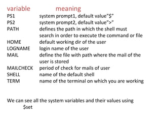 variable              meaning
PS1           system prompt1, default value”$”
PS2           system prompt2, default value”>”
PATH          defines the path in which the shell must
              search in order to execute the command or file
HOME          default working dir of the user
LOGNAME       login name of the user
MAIL          define the file with path where the mail of the
              user is stored
MAILCHECK     period of check for mails of user
SHELL         name of the default shell
TERM          name of the terminal on which you are working


We can see all the system variables and their values using
      $set
 