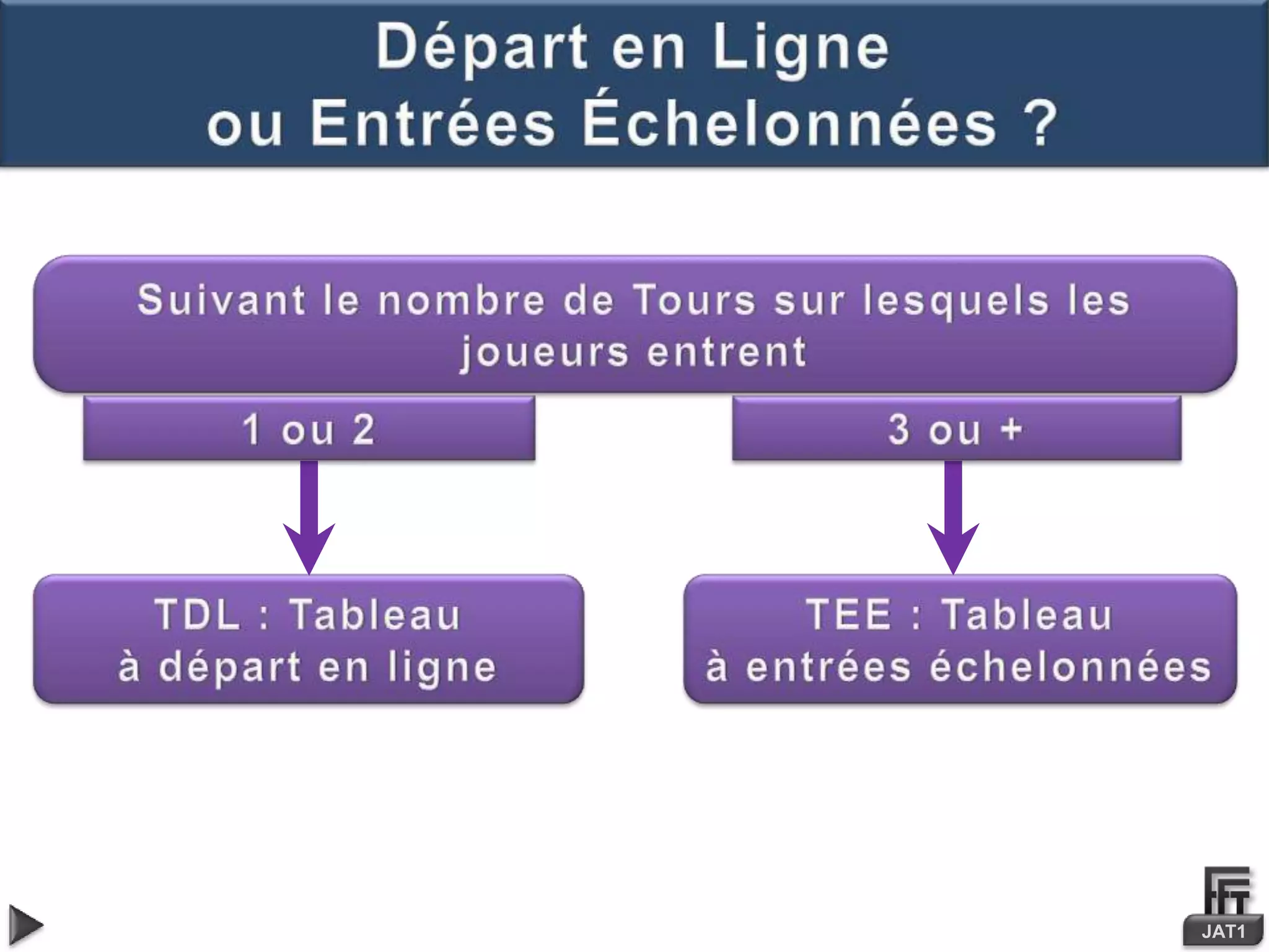1.4 tableaux types | PPTX