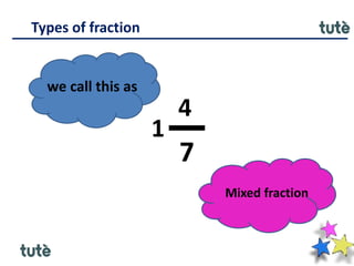Types of fraction
4
1
7
we call this as
Mixed fraction
 