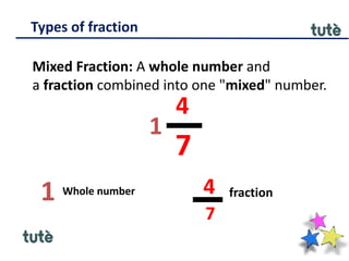 Types of fraction
Mixed Fraction: A whole number and
a fraction combined into one "mixed" number.
4
1
7
1 Whole number
7
4 fraction
 