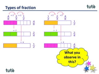 Types of fraction
What you
observe in
this?
 
