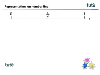 Representation on number line
 