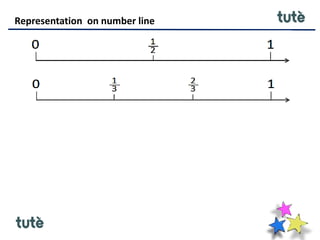 Representation on number line
 