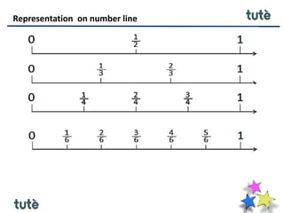 Representation on number line
 