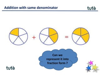 Addition with same denominator
Can we
represent it into
fraction form ?
 
