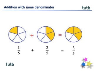 Addition with same denominator
 