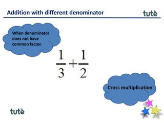Addition with different denominator
When denominator
does not have
common factor.
Cross multiplication
 