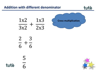 Addition with different denominator
1x2
3x2
+
1x3
2x3
2
6
+
3
6
5
6
Cross multiplication
 