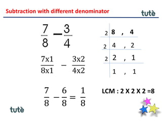 Subtraction with different denominator
8 , 4
2
2 4 , 2
2 2 , 1
1 , 1
LCM : 2 X 2 X 2 =8
7x1
8x1
−
3x2
4x2
7
8
−
6
8
=
1
8
 