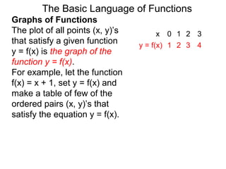 The Basic Language of Functions
Graphs of Functions
The plot of all points (x, y)’s
that satisfy a given function
y = f(x) is the graph of the
function y = f(x).
For example, let the function
f(x) = x + 1, set y = f(x) and
make a table of few of the
ordered pairs (x, y)’s that
satisfy the equation y = f(x).
x 0 1 2 3
y = f(x) 1 2 3 4
 