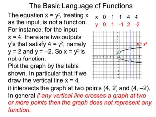 The Basic Language of Functions
The equation x = y2
, treating x
as the input, is not a function.
For instance, for the input
x = 4, there are two outputs
y’s that satisfy 4 = y2
, namely
y = 2 and y = –2. So x = y2
is
not a function.
Plot the graph by the table
shown. In particular that if we
draw the vertical line x = 4,
x 0 1 1 4 4
y 0 1 -1 2 -2
x 0 1 1 4 4
y 0 1 -1 2 -2
x = y2
it intersects the graph at two points (4, 2) and (4, –2).
In general if any vertical line crosses a graph at two
or more points then the graph does not represent any
function.
 