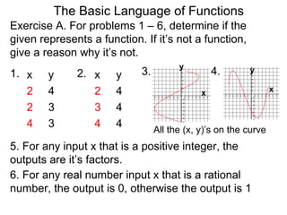 The Basic Language of Functions
Exercise A. For problems 1 – 6, determine if the
given represents a function. If it’s not a function,
give a reason why it’s not.
x y
2 4
2 3
4 3
1. x y
2 4
3 4
4 4
2. 3. 4.
x
y y
6. For any real number input x that is a rational
number, the output is 0, otherwise the output is 1
5. For any input x that is a positive integer, the
outputs are it’s factors.
x
All the (x, y)’s on the curve
 