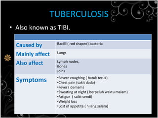 TUBERCULOSIS Also known as TIBI.