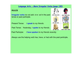 Language Arts - More Irregular Verbs (page 190)

RULES

Irregular verbs do not add ­d or ­ed in the past 
tense or past participle.


Present Tense:     I speak to my friends.

Past Tense: Yesterday, I spoke to my friends.

Past Participle:   I have spoken to my friends recently.

Always use the helping verb has, have, or had with the past participle.
 
